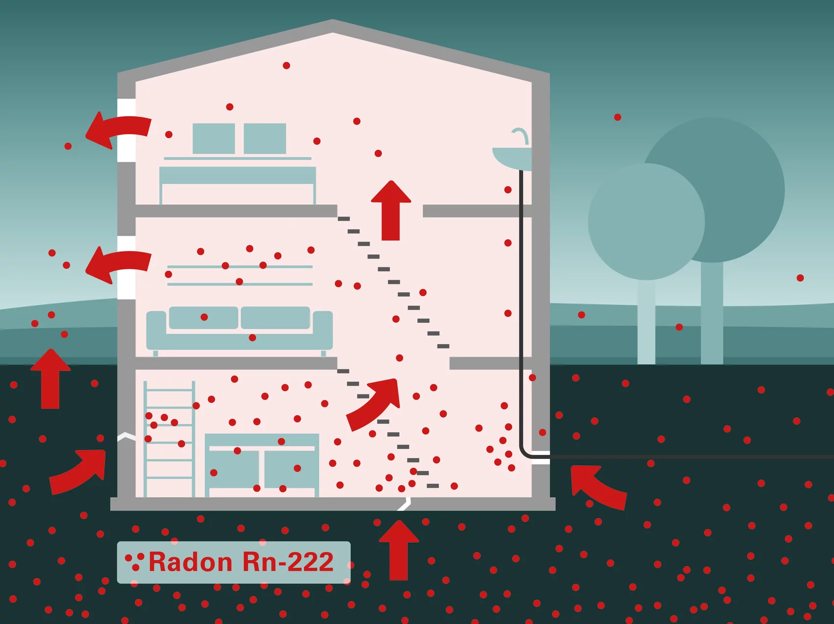 Radonhaus