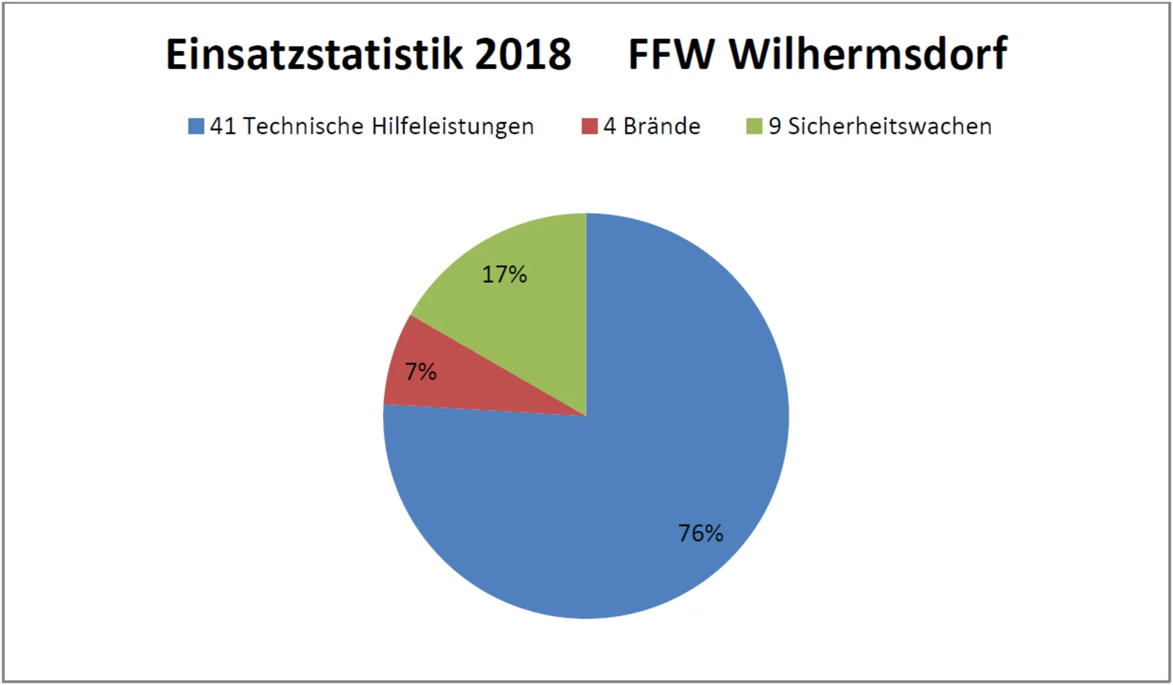 Statistik 2018