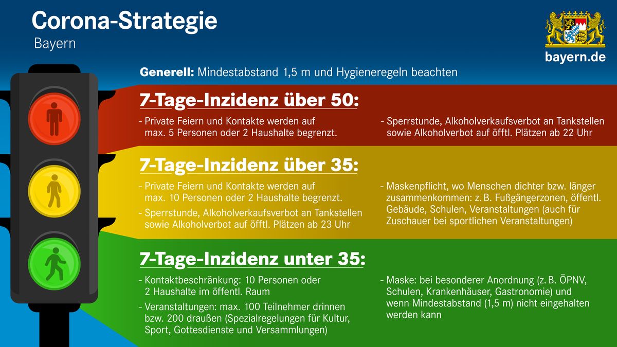 Corona-Strategie quer